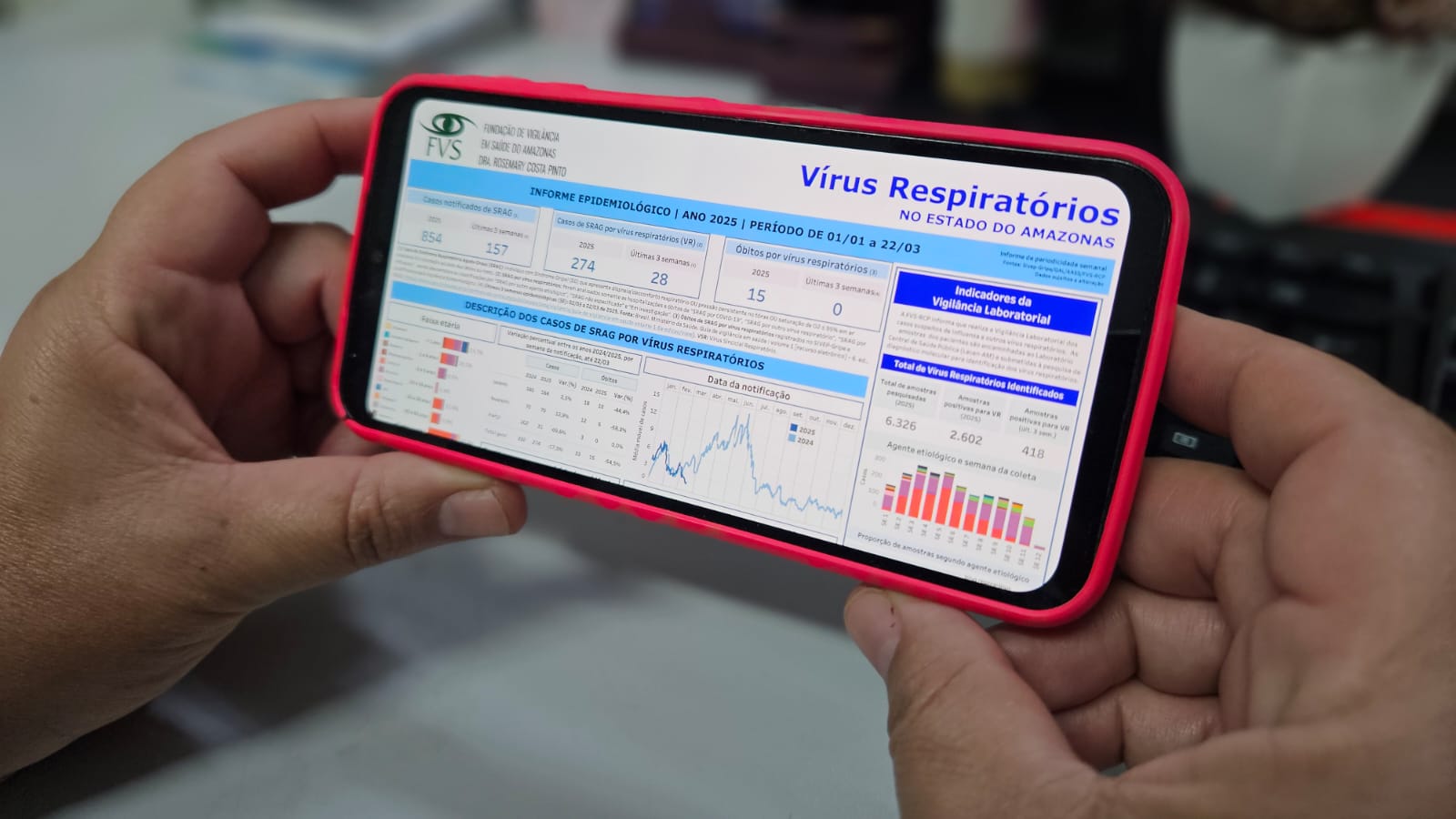 Amazonas acumula 854 casos notificados de SRAG