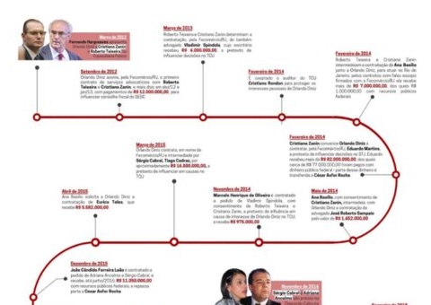 Confira os nomes de todos os alvos da Operação E$quema S