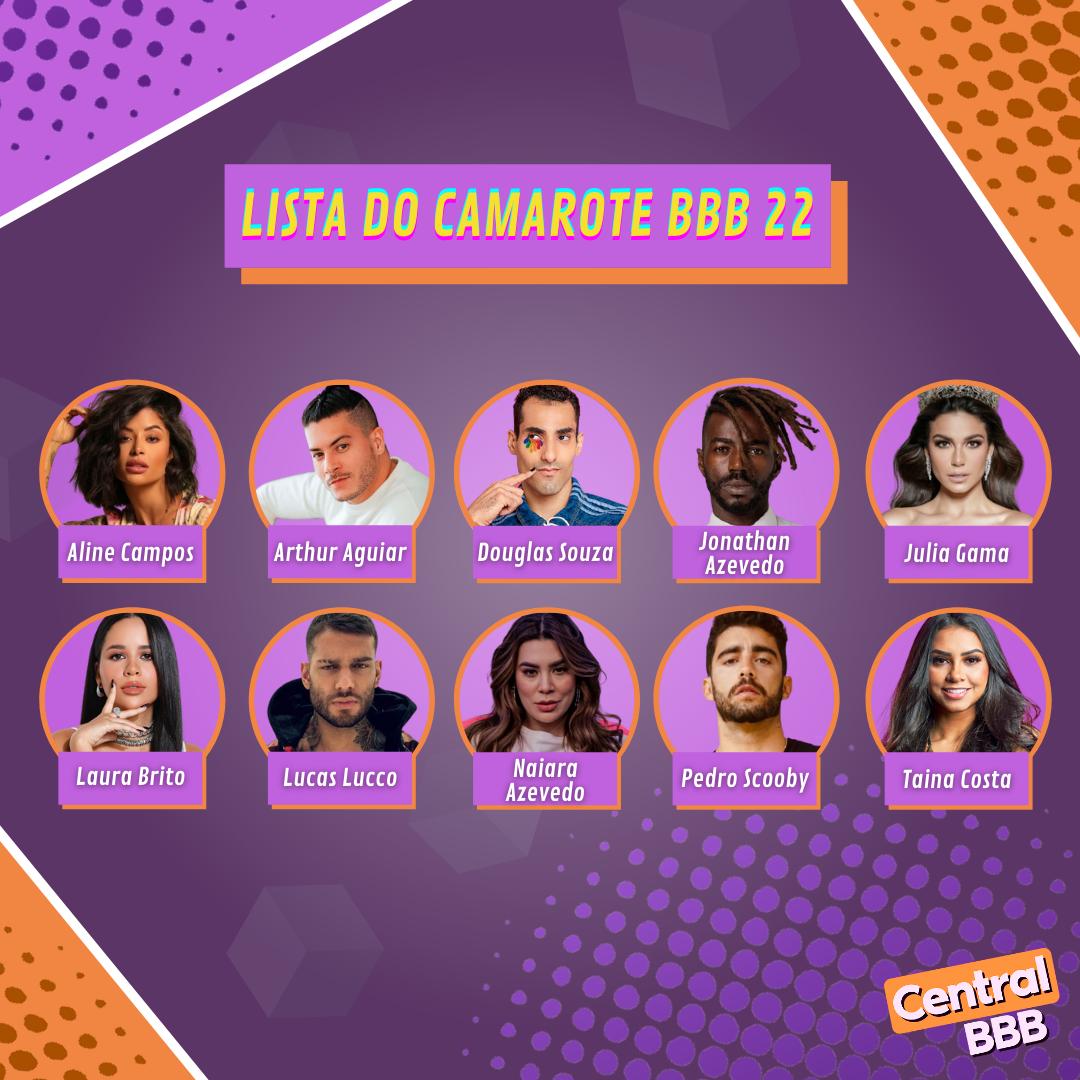 Veja a nova suposta lista de famosos que estarão no BBB 22
