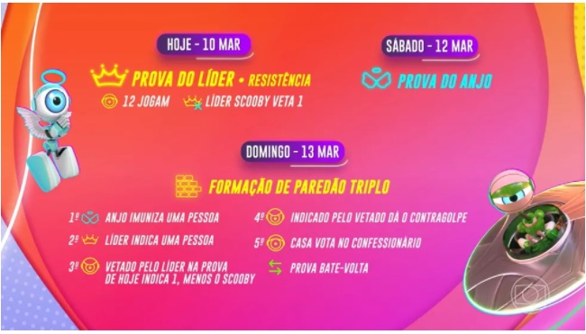 Eli indicará brother ao paredão após ser vetado por Scooby na prova do líder; entenda