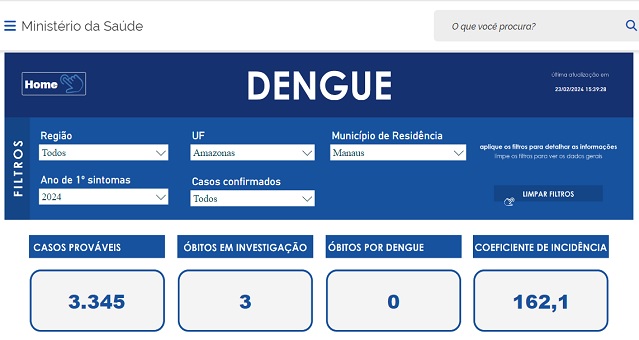 Cinco mortes por dengue são investigadas no Amazonas