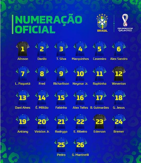 Veja onde os 26 convocados de Tite estrearam como profissionais