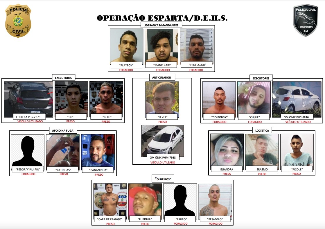 Polícia procura 'Mano Kaio' e outros 7 envolvidos na execução de presos na frente de fórum 