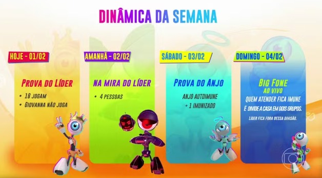 Big Fone e Paredão Quádruplo: entenda a dinâmica da semana no BBB24