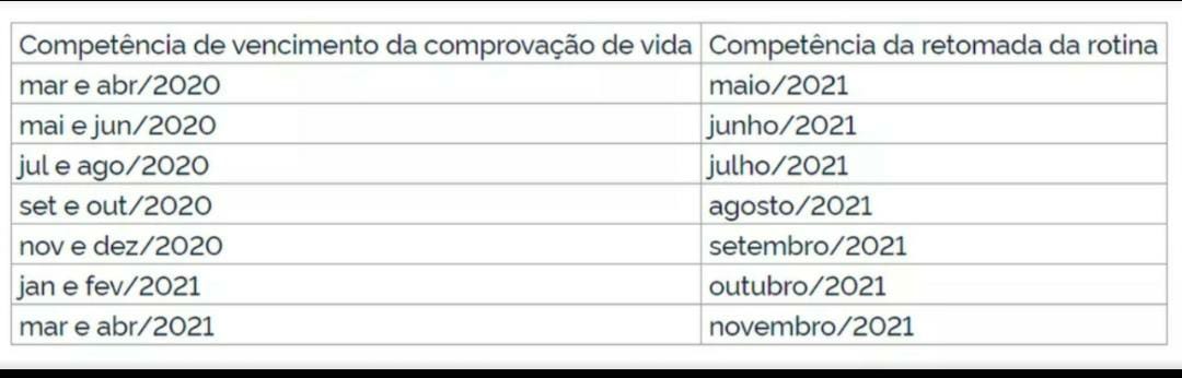INSS divulga calendário para retomada das provas de vida; veja