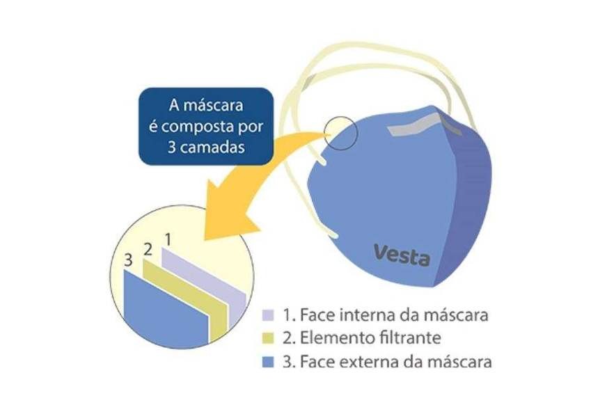 Eficiência de máscara desenvolvida pela UnB é testada em Brasília