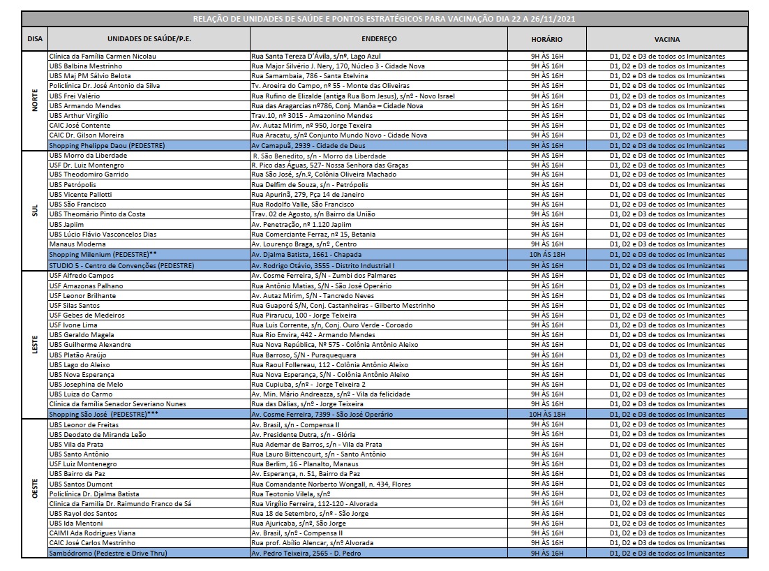 Confira locais de vacinação contra Covid-19 nesta quinta em Manaus