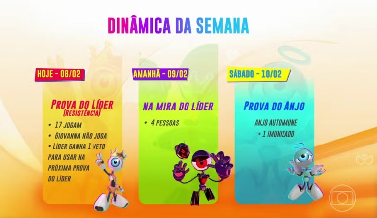 Paredão: Dinâmica terá voto aberto e missão especial para Líder 