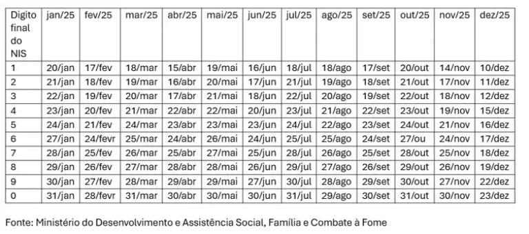 Calendário do Bolsa Família em 2025 está disponível