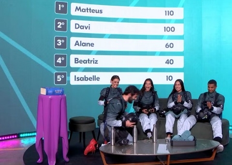 Matteus vence prova do líder e garante vaga no TOP 4 do BBB