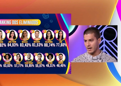 Arthur fica surpreso ao descobrir porcentagem de paredão contra Jade