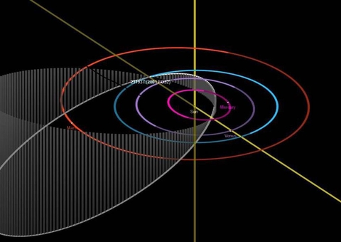 Asteroide vai passar próximo à Terra e pode ser observado neste domingo