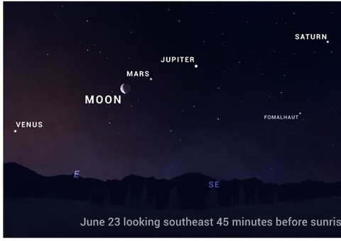 Alinhamento planetário raro poderá ser visto no Brasil