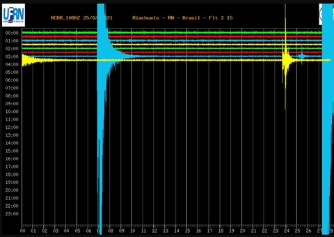 Tremor de magnitude 3,5 atinge Natal e cidades de Rio Grande do Norte
