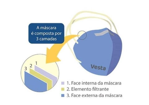 Eficiência de máscara desenvolvida pela UnB é testada em Brasília