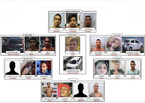 Polícia procura 'Mano Kaio' e outros 7 envolvidos na execução de presos na frente de fórum 