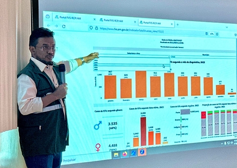Saúde lança painéis epidemiológicos de HIV/Aids, sífilis e IST’s no Amazonas