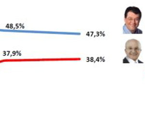 Sobre retas e curvas