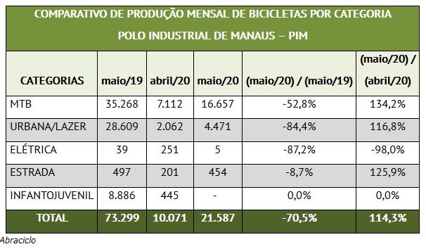 producao_bicicletas_05-2020-_abrciclo.jpg