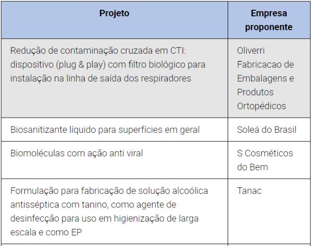 projetos-cni_covid.jpg