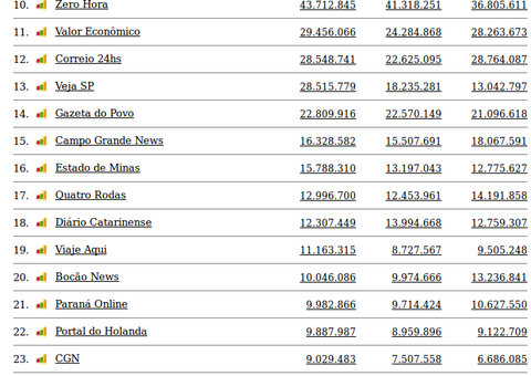 IVC divulga resultado de auditoria em sites