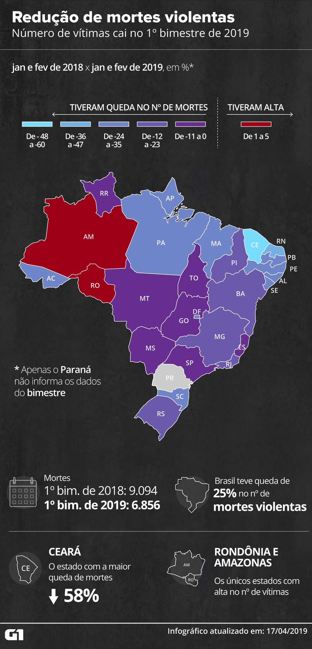 reducao-de-mortes-violentas-1o-bimestre-2019.jpg