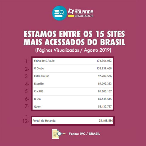 resultado-ivc-portal-do-holanda-brasil.jpg
