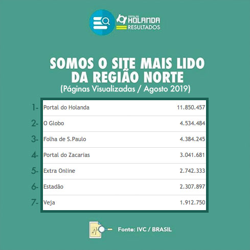 resultado-ivc-portal-do-holanda-regiao-norte.jpg