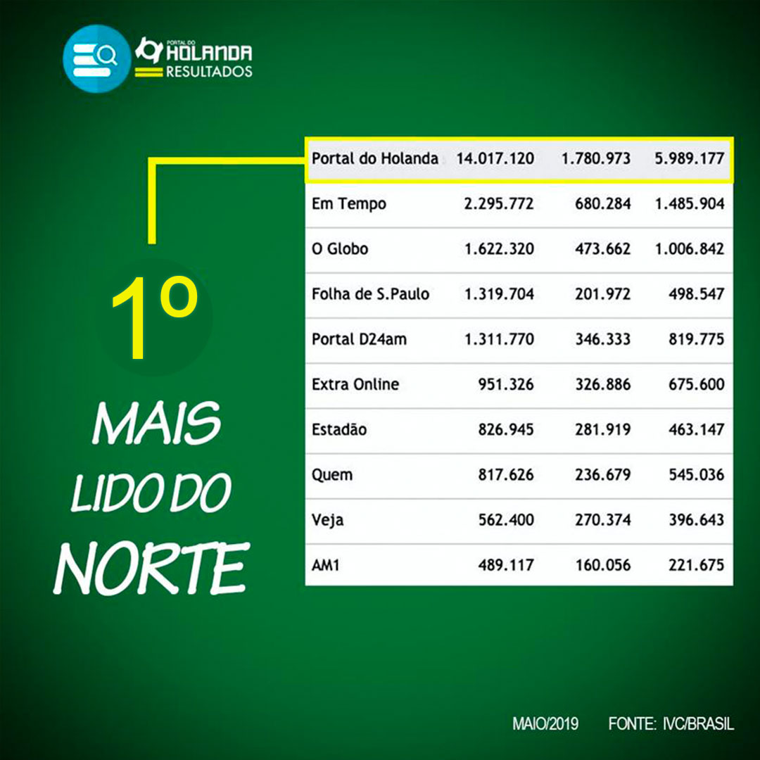 resultado_maio_2019_norte.jpg