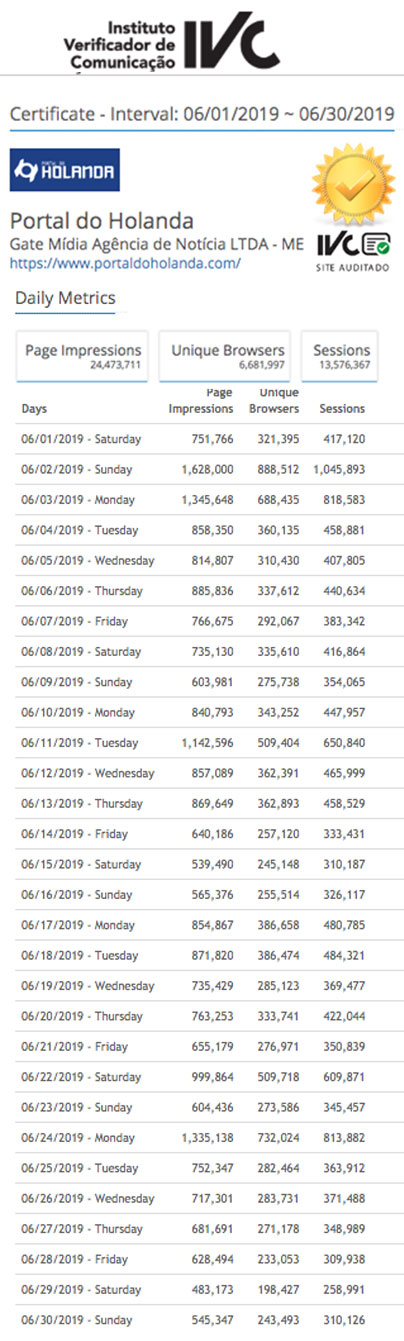 resultados-ivc-certificado-junho-2019.jpg