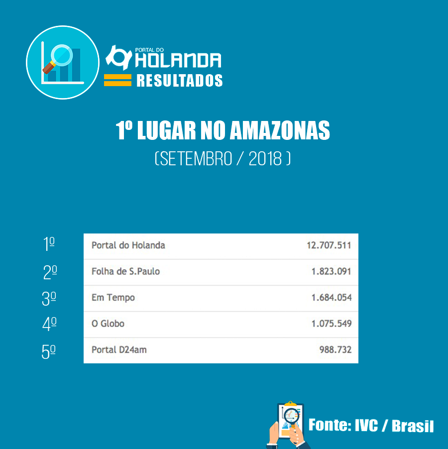resultados_portal_do_holanda_setembro_2018_amazonas.png
