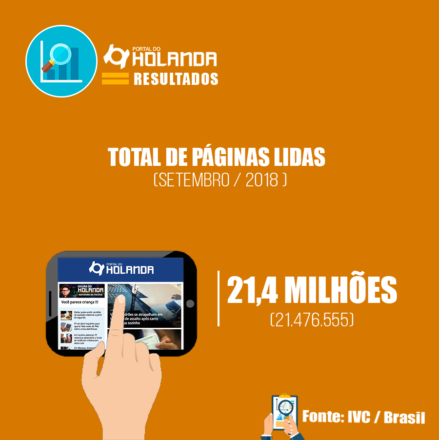 resultados_portal_do_holanda_setembro_2018_total_de_views.png