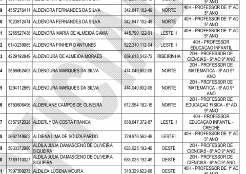 Veja o resultado  de Processo Seletivo da Semed