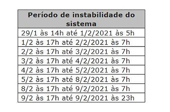 Gestão eletrônica de documentos da Prefeitura de Manaus fica instável
