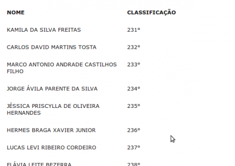 Prefeitura convoca aprovados em concurso para Semsa