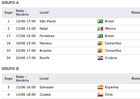 Confira a tabela de jogos da Copa do Brasil 2014