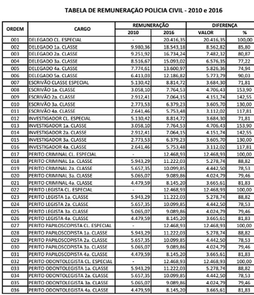 tabela_ganhos_policiais.jpg