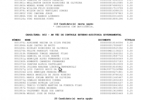 Sai resultado das provas de títulos do concurso do TCE