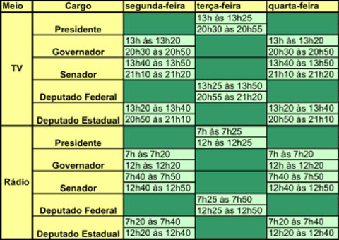Começou a propaganda eleitoral gratuita: entenda como funciona